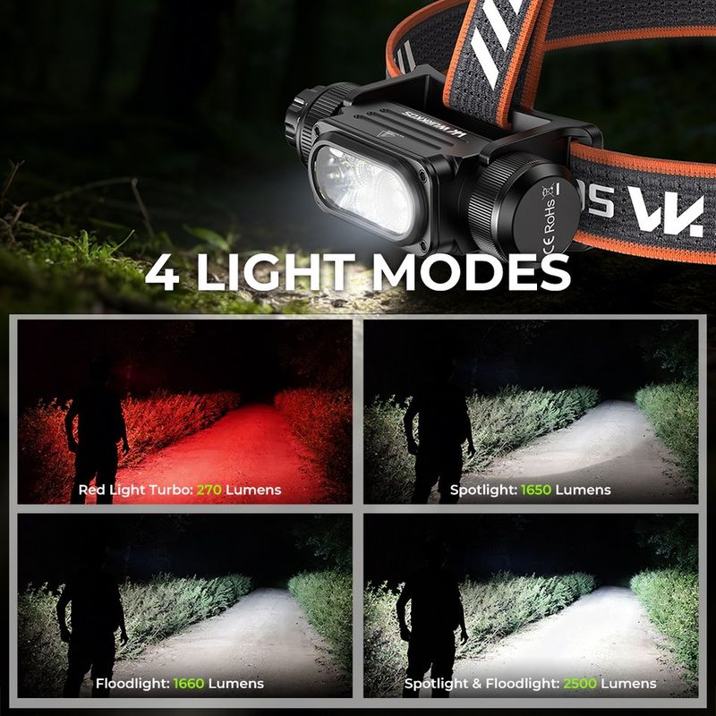 Hodelykt Wurkkos HD17 2500lumens, USB-C oppladbar 21700